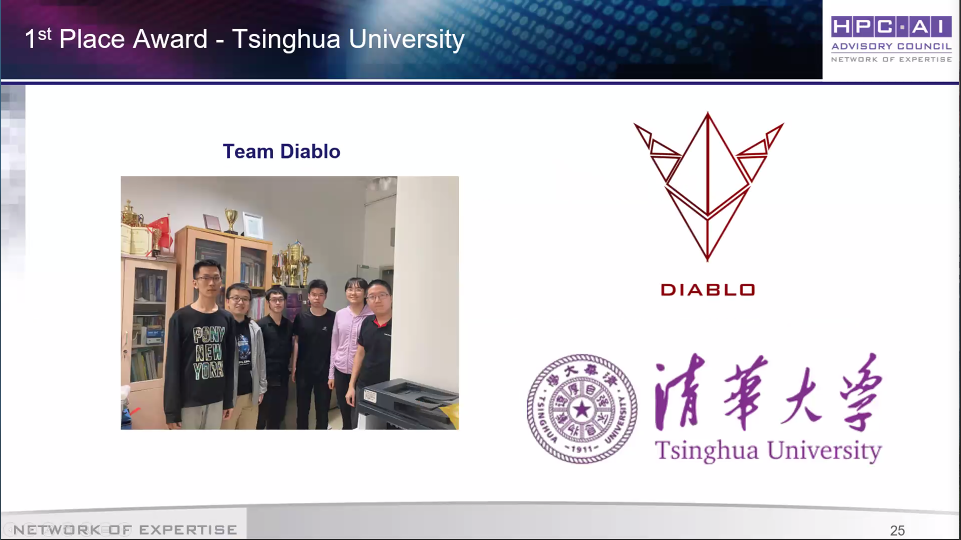 学生超算团队获得ISC21总冠军.jpg 学生超算团队获得ISC21总冠军.jpg