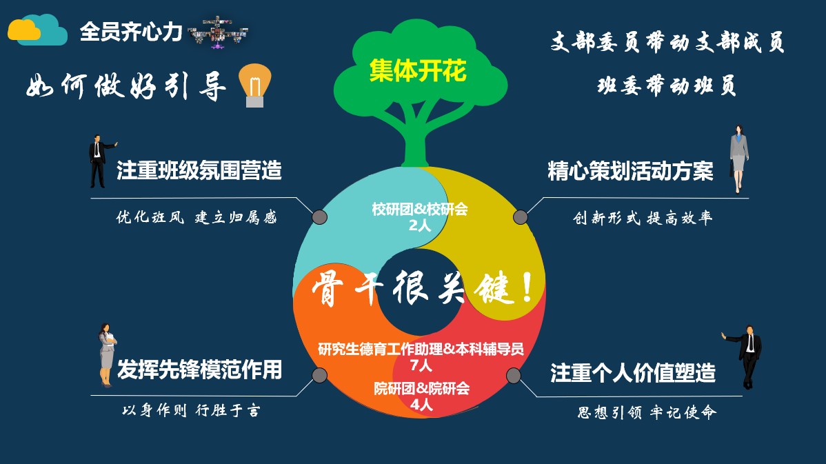 20220527-华体会娱乐平台研究生先进集体答辩会-研工部-照片6jpg