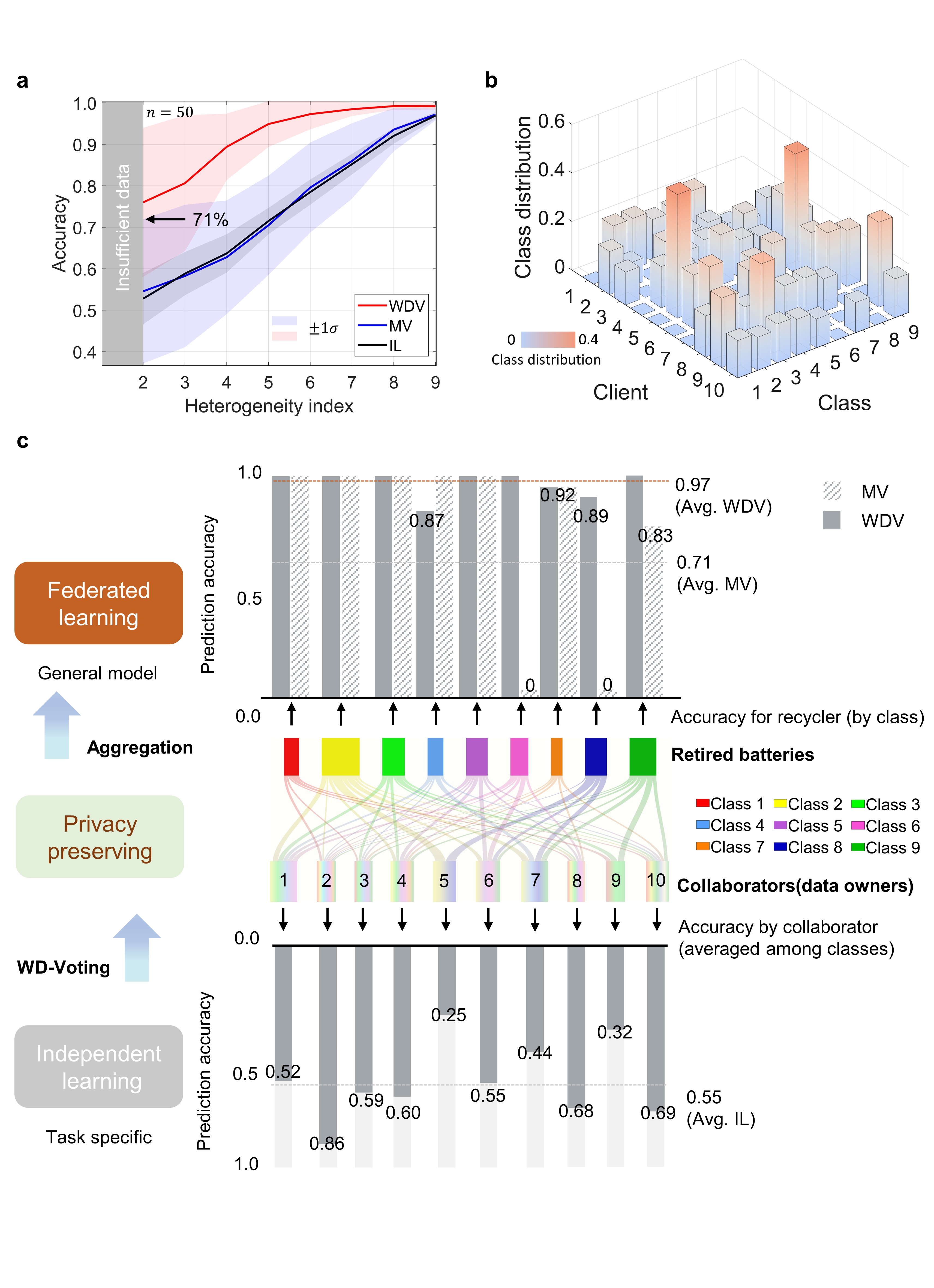 20231212-图4 质异性退役电池分类结果-张璇团队-国际研究生院.jpg undefined