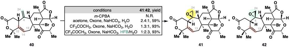 20250211-JACS-李超-3. 溶剂“助攻”立体选择性环氧化反应:六氟苯的神奇效应.jpg