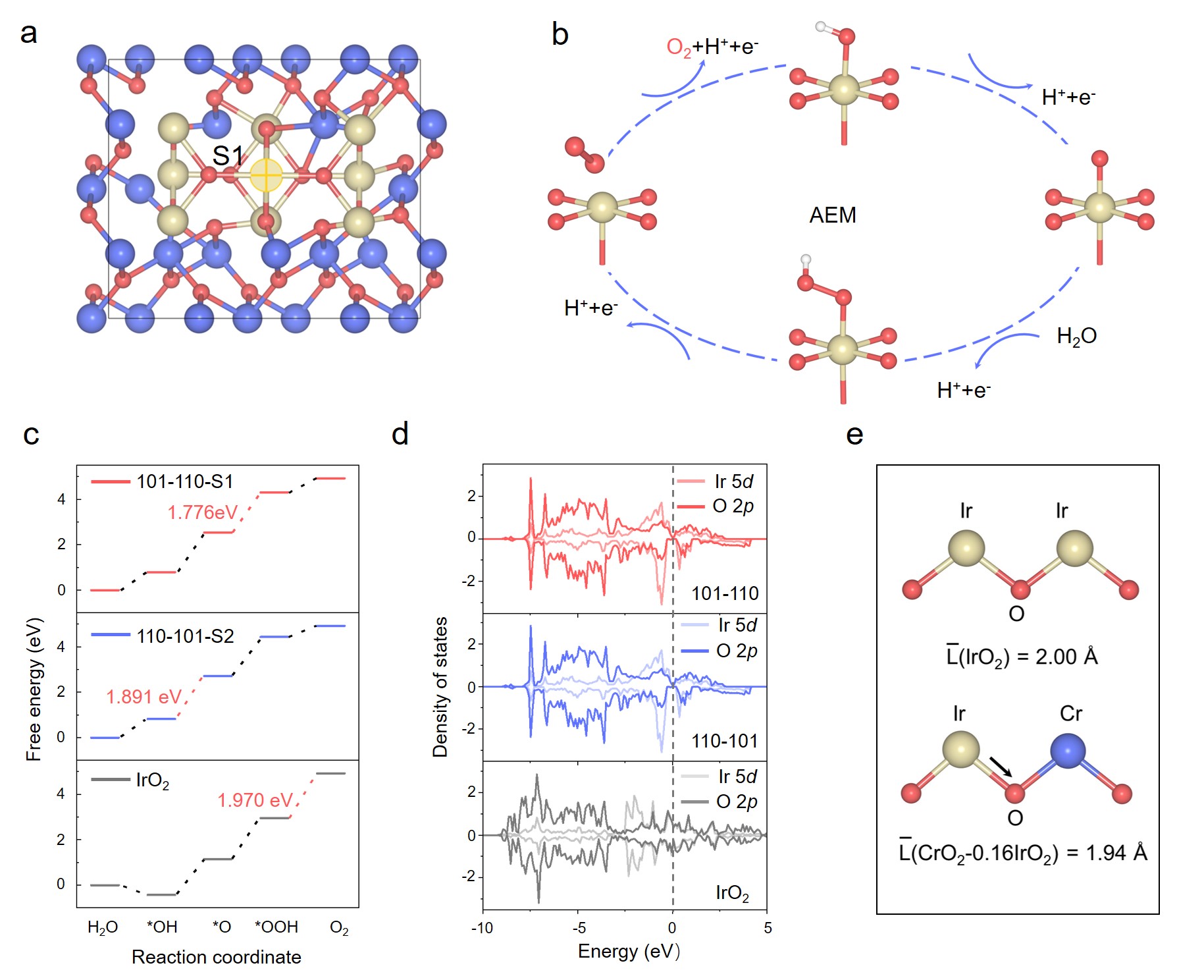 20230621-图3DFT计算-刘碧录团队-国际研究生院.jpg undefined