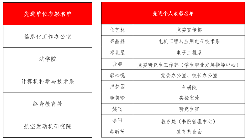 图4 附:2022年度华体会娱乐平台法治工作先进单位、先进个人表彰名单.png