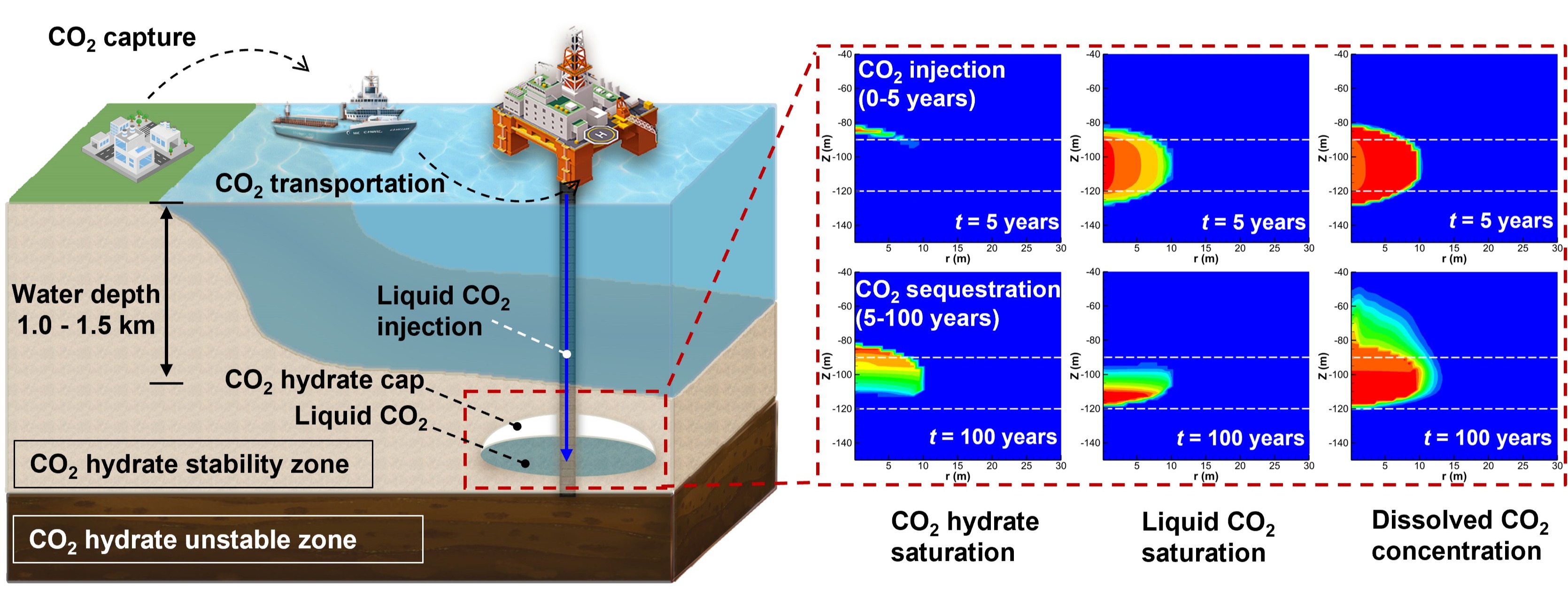 20241217-图1水合物法CO2海底封存示意图-深研院-深研院.png